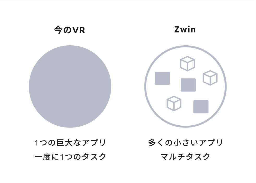 3D window explanation